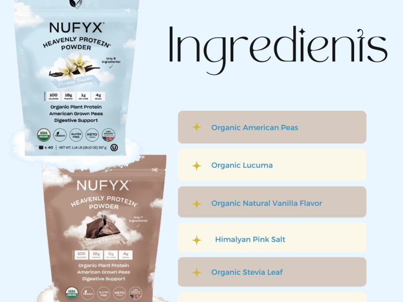 Nufyx Protein: Wellness&nbsp;Edit